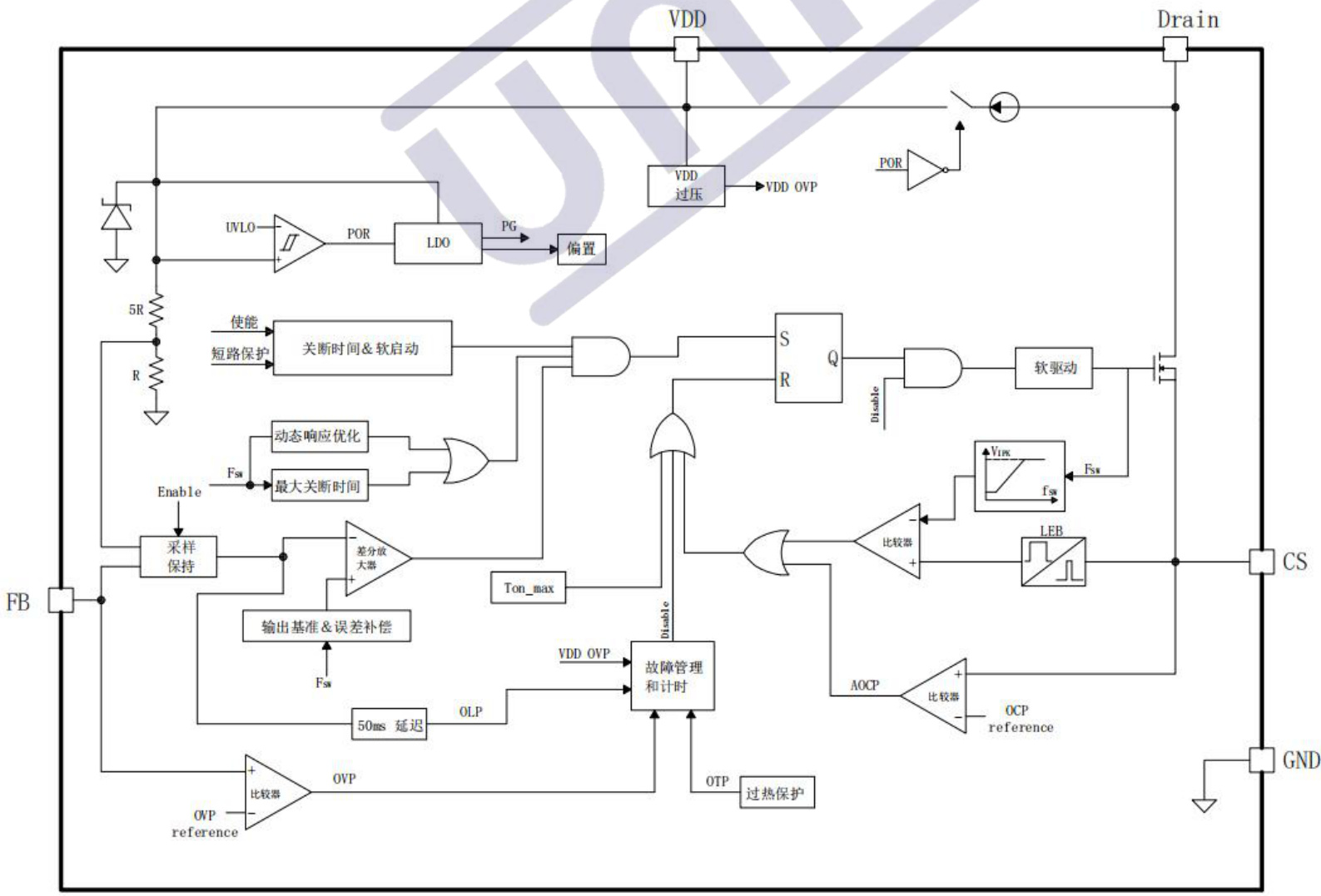 UNI-SEMIC(宇力半导体)的U3213E系统框图
