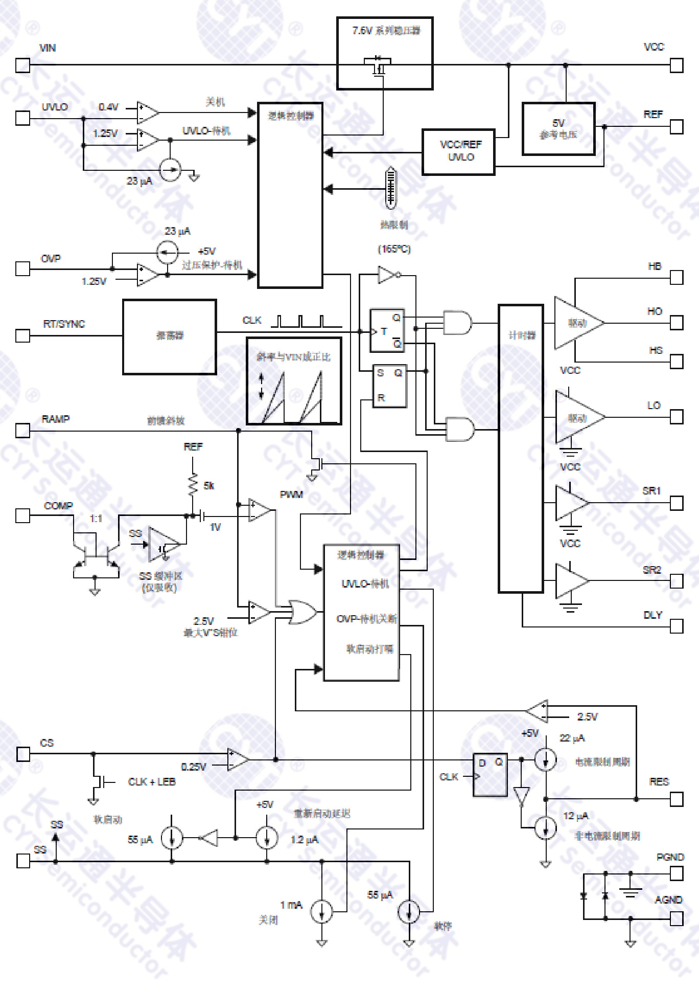 CYT(长运通)的CD5035IHTS系统框图
