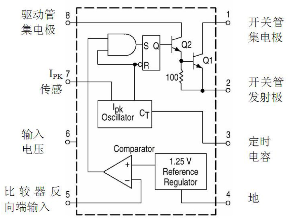 MSKSEMI(美森科)的MC33063ADR-MS系统框图