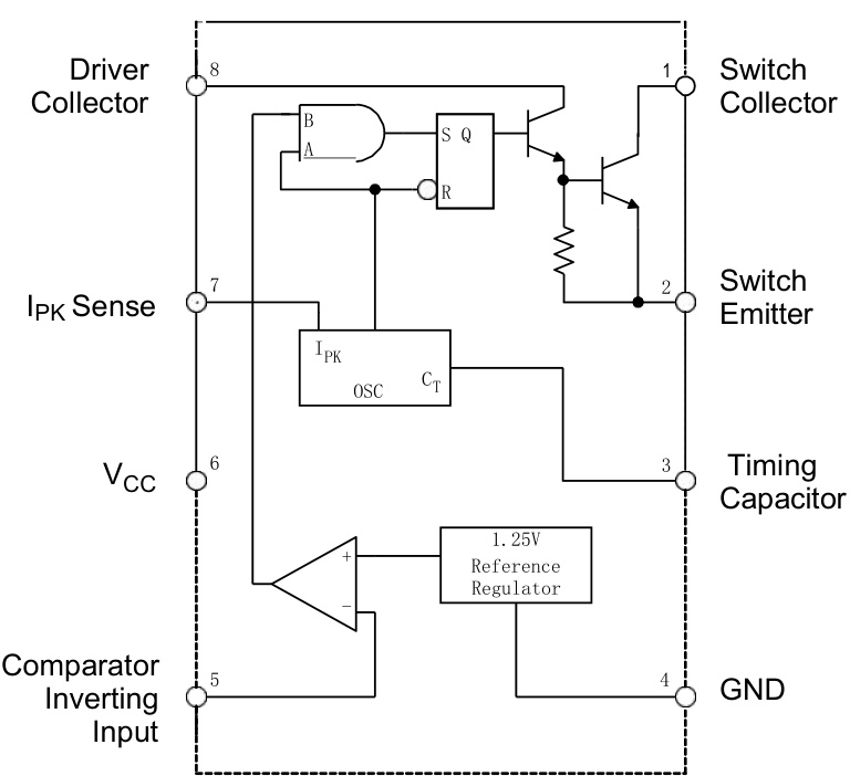 Slkor(萨科微)的MC34063A系统框图
