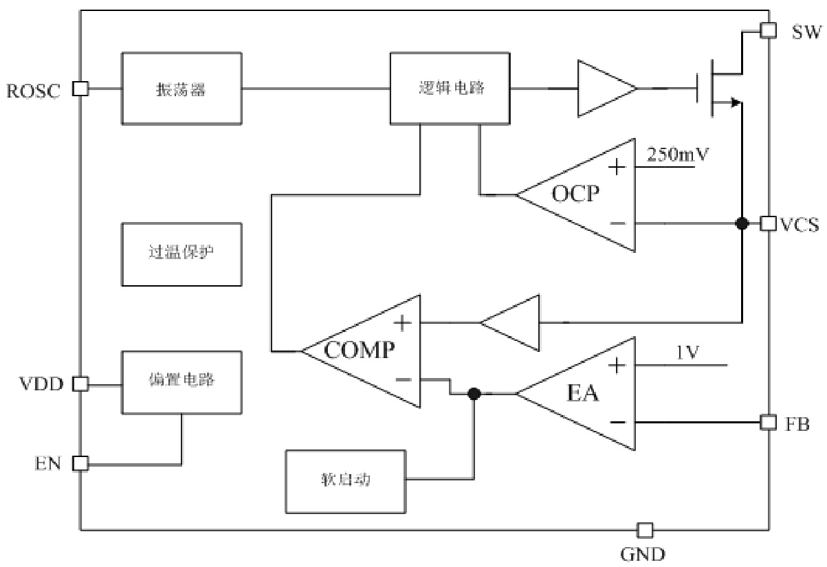 XDS(芯鼎盛)的TX4220系统框图