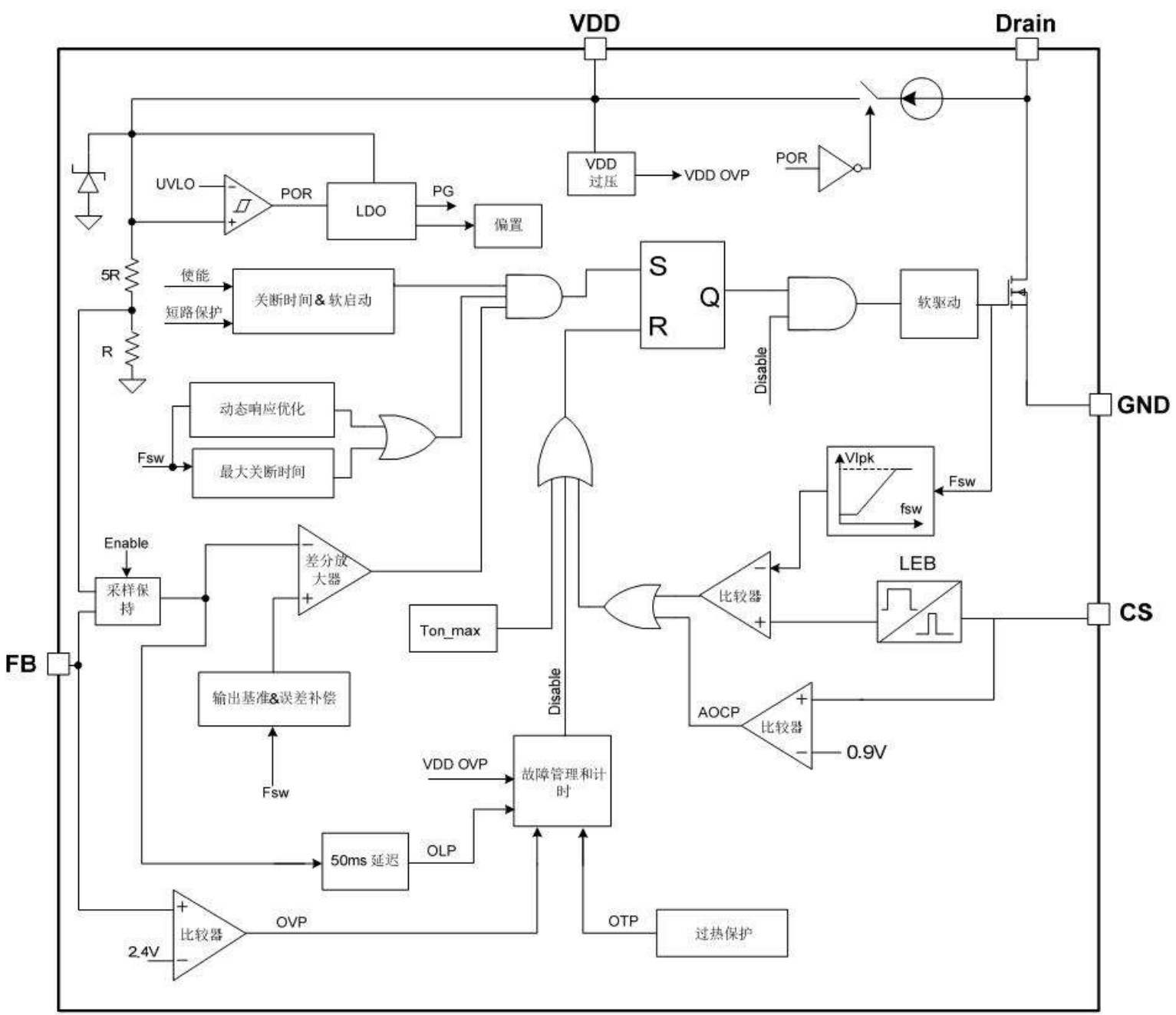 ICW(艾创微)的ICW6216系统框图