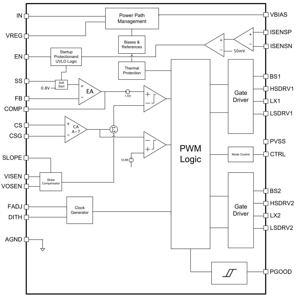 VIVA(昱盛)的VP3675TSG28系统框图