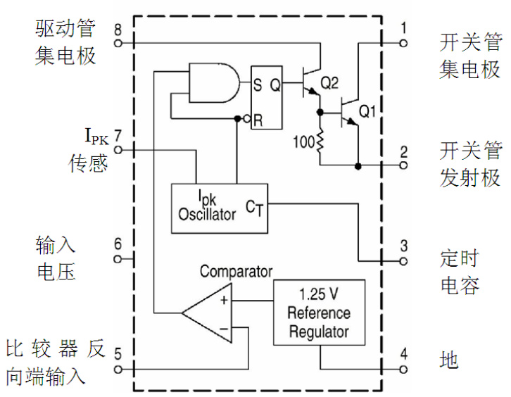 UMW(友台半导体)的MC34063ADR(UMW)系统框图