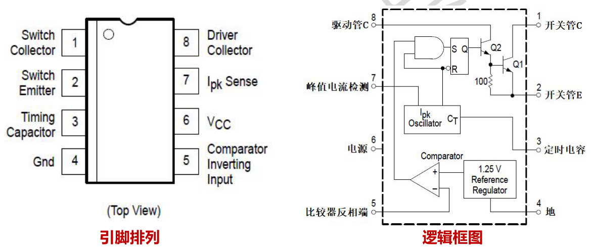 ZHHXDZ(海芯电子)的HX33063-P系统框图