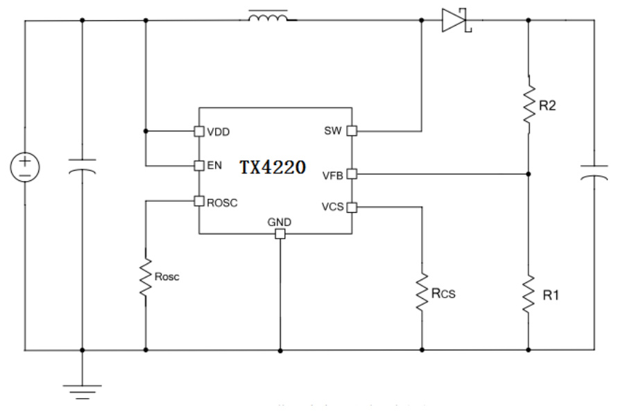 XDS(芯鼎盛)的TX4220系统框图