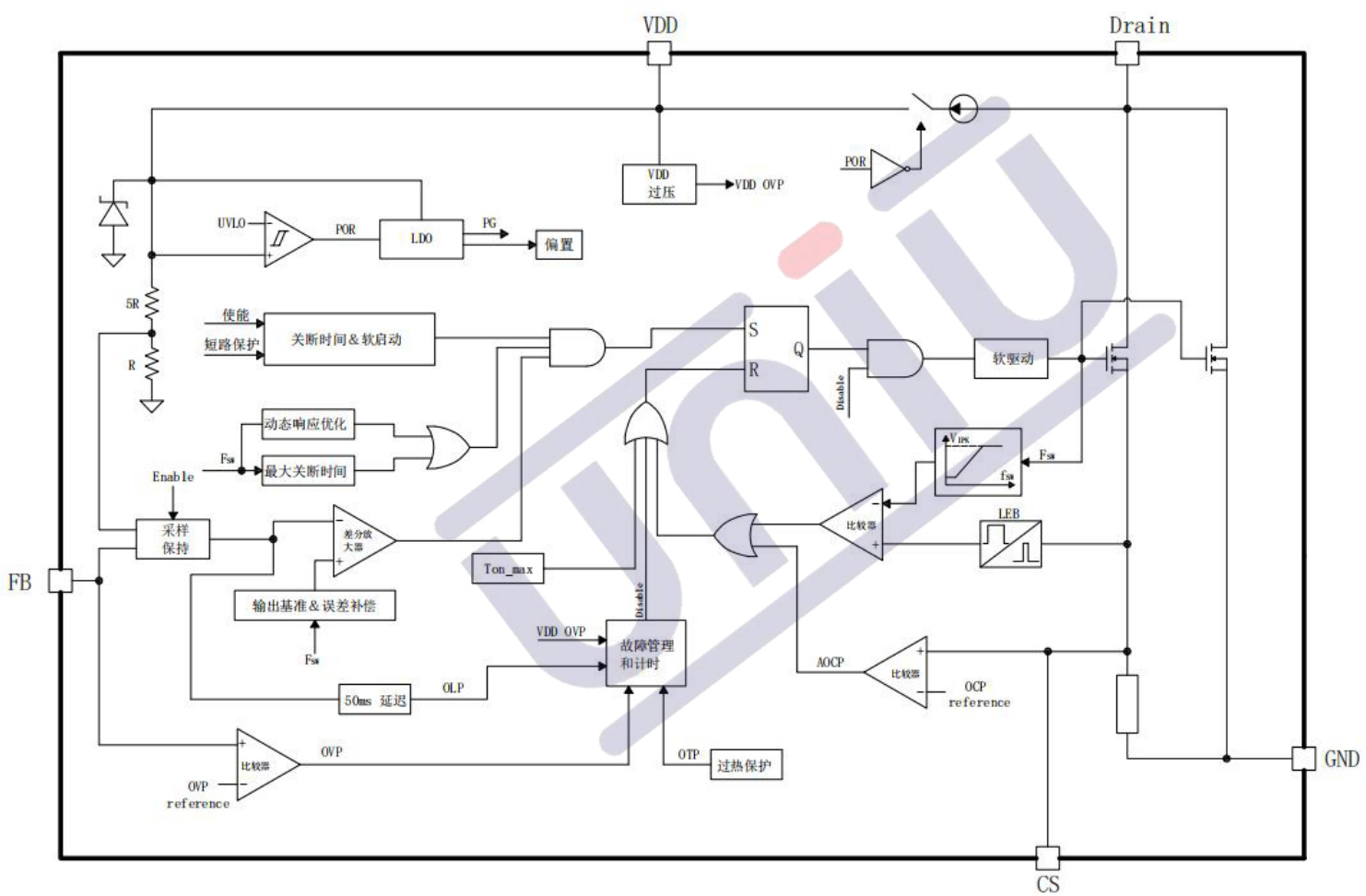 UNI-SEMIC(宇力半导体)的U3214系统框图