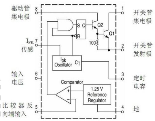 ZHHXDZ(海芯电子)的HX34063-S系统框图