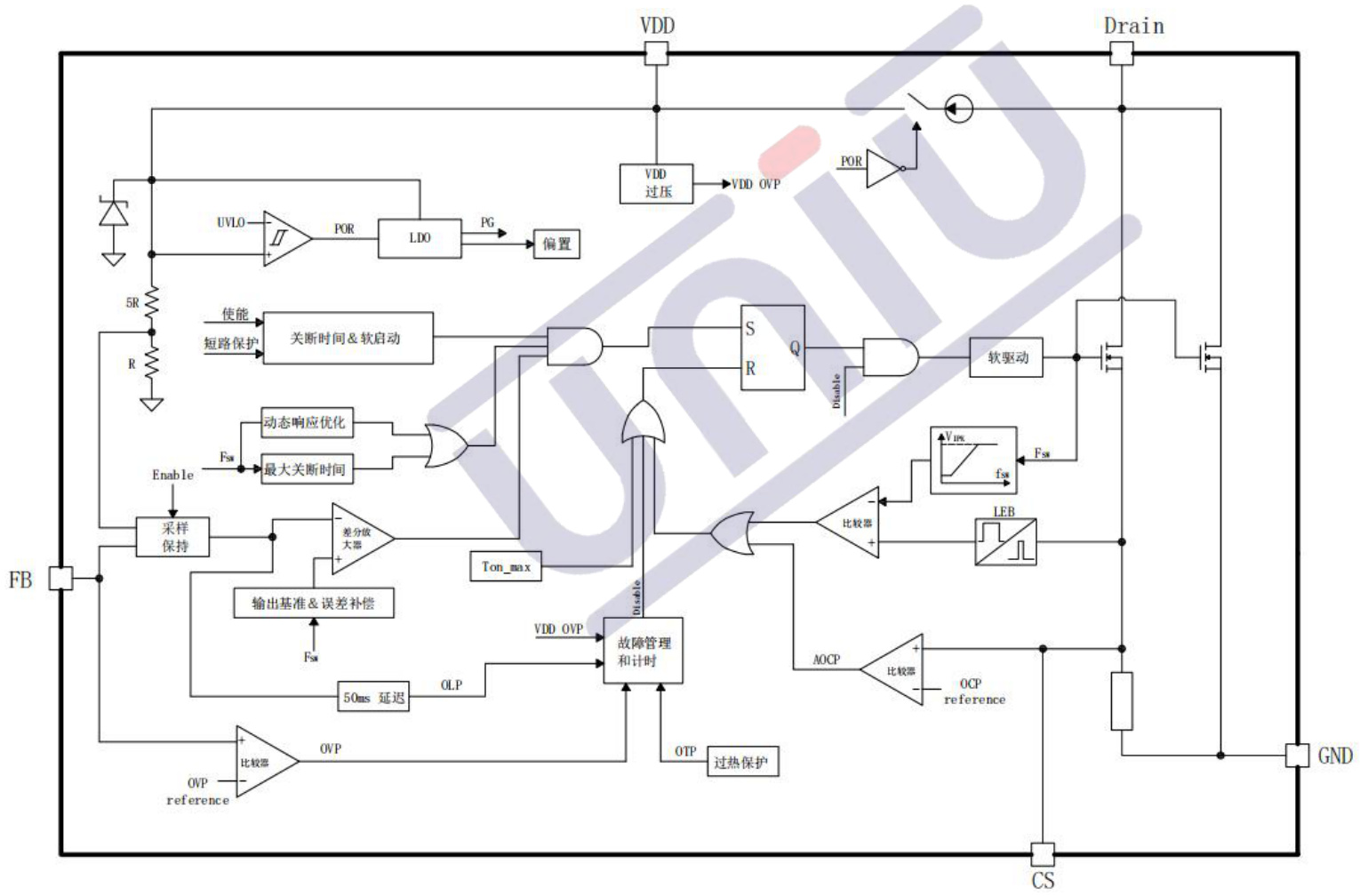 UNI-SEMIC(宇力半导体)的U3213系统框图
