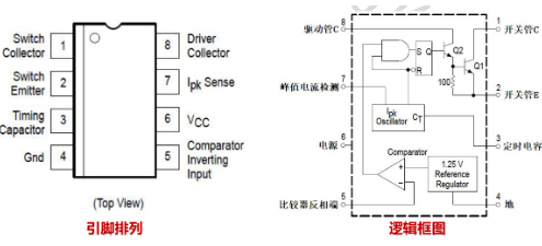 ZHHXDZ(海芯电子)的HX33063-P系统框图