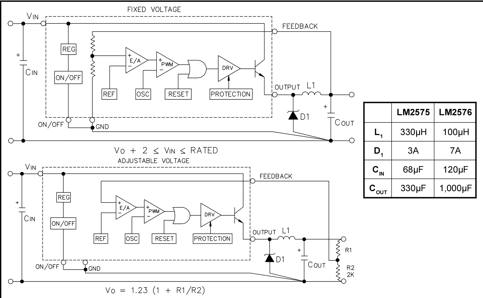 Slkor(萨科微)的LM2576S-ADJ系统框图