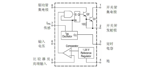 HXY MOSFET(华轩阳电子)的MC34063系统框图