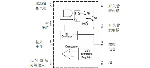MSKSEMI(美森科)的MC33063ADR-MS系统框图
