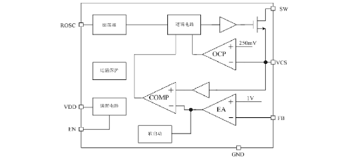 XDS(芯鼎盛)的TX4220系统框图