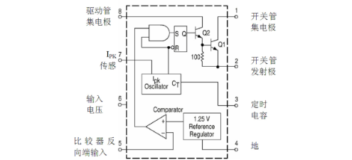 UMW(友台半导体)的MC34063ADR(UMW)系统框图