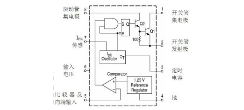 ZHHXDZ(海芯电子)的HX34063-S系统框图
