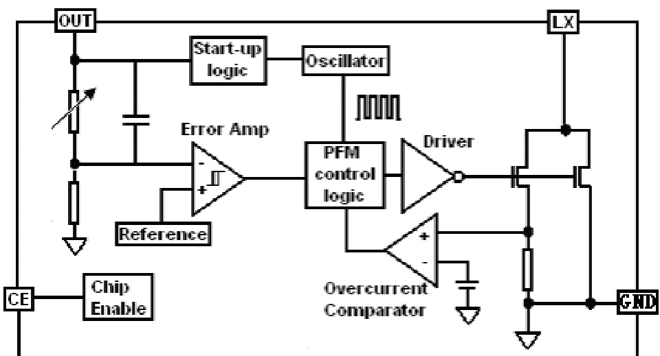 BL(上海贝岭)的BL8531CB3TR33系统框图