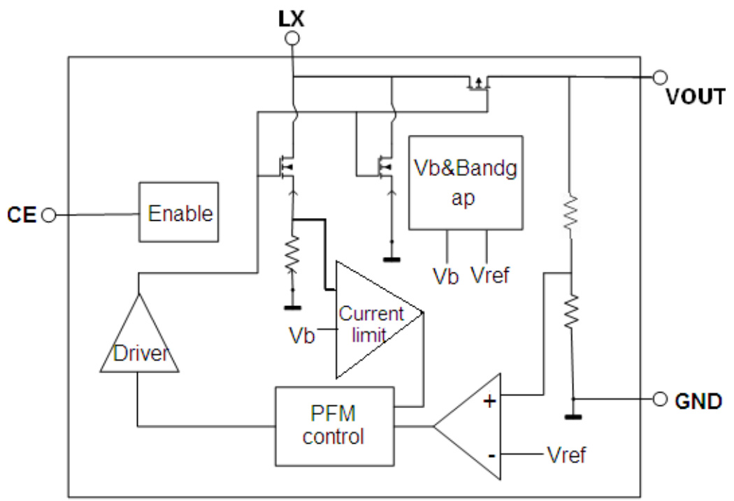 MICRONE(南京微盟)的ME2188A22M3G系统框图