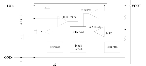 泉芯的QX2304L28E系统框图