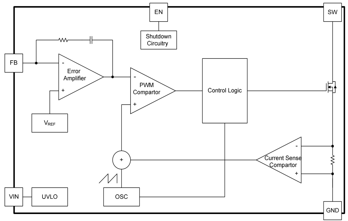 HTCSEMI(海天芯)的HT63032ARTZ系统框图