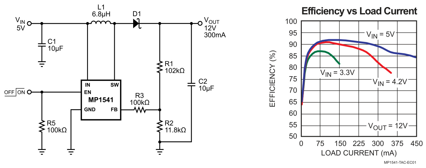 MPS(芯源)的MP1541DJ-LF-Z系统框图