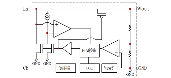 Slkor(萨科微)的SL2188A30XG系统框图