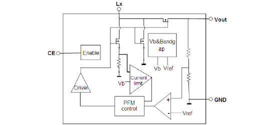 MICRONE(南京微盟)的ME2188C30M5G系统框图
