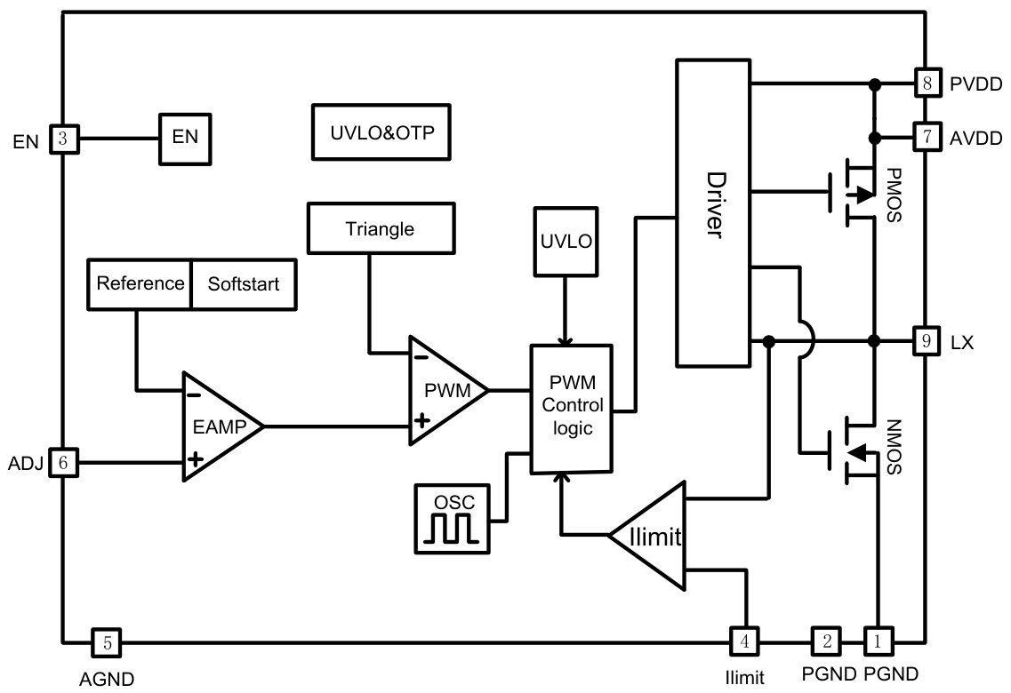 MICRONE(南京微盟)的ME2185ASPG系统框图