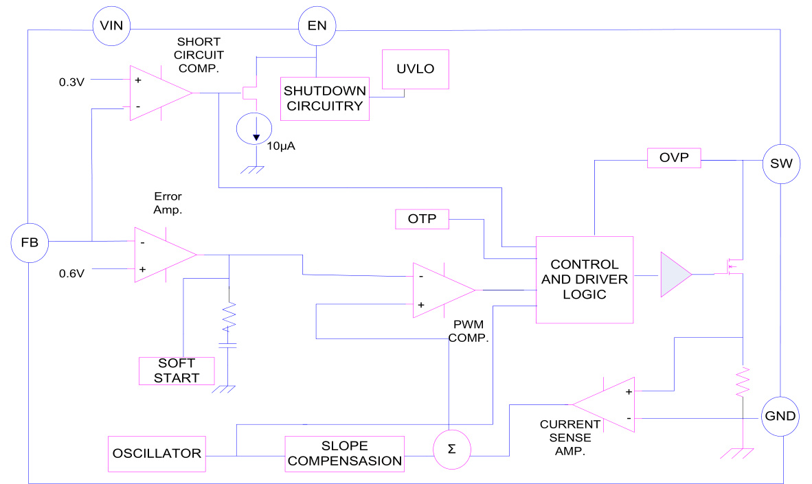 LOWPOWER(微源半导体)的LP6229B6F系统框图