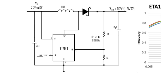 ETA(钰泰)的ETA1611S2G系统框图