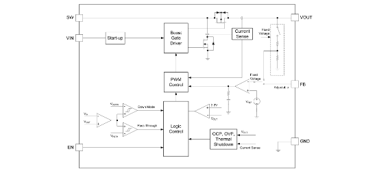SGMICRO(圣邦微)的SGM66099B-ADJYG/TR系统框图