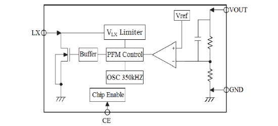 明达微的MD88R30系统框图