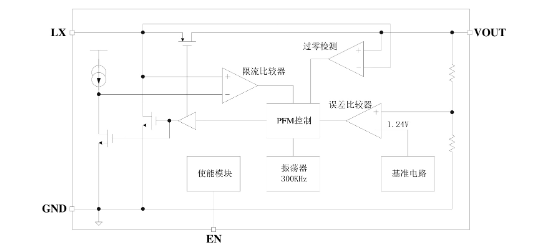 泉芯的QX2306L22T系统框图