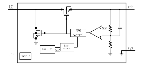 裕芯的YX2118A33S023R系统框图