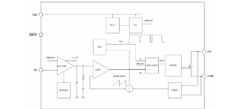 chipown(芯朋微电子)的AP2004HTCER-ADJ系统框图