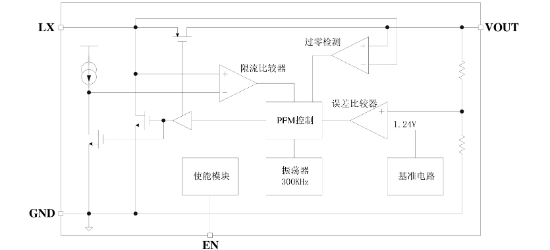 泉芯的QX2304L30T系统框图