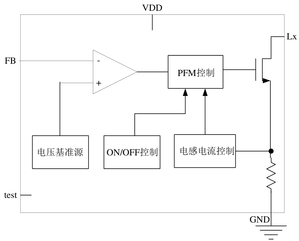 CONSONANCE(上海如韵)的CN5136系统框图