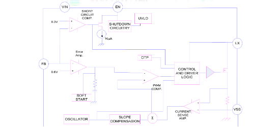 LOWPOWER(微源半导体)的LP6226CB6F系统框图