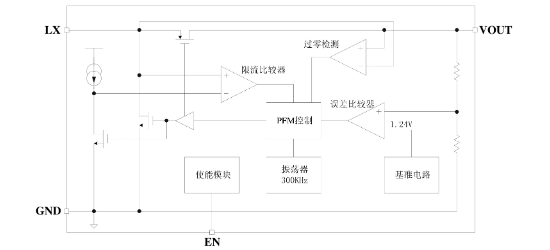 泉芯的QX2304L28T系统框图