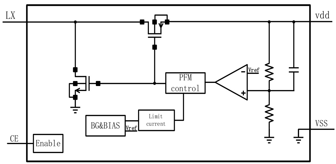 裕芯的YX2118A30S023BARC2系统框图