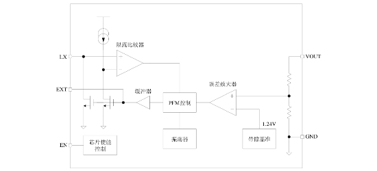 泉芯的QX2303L50E系统框图