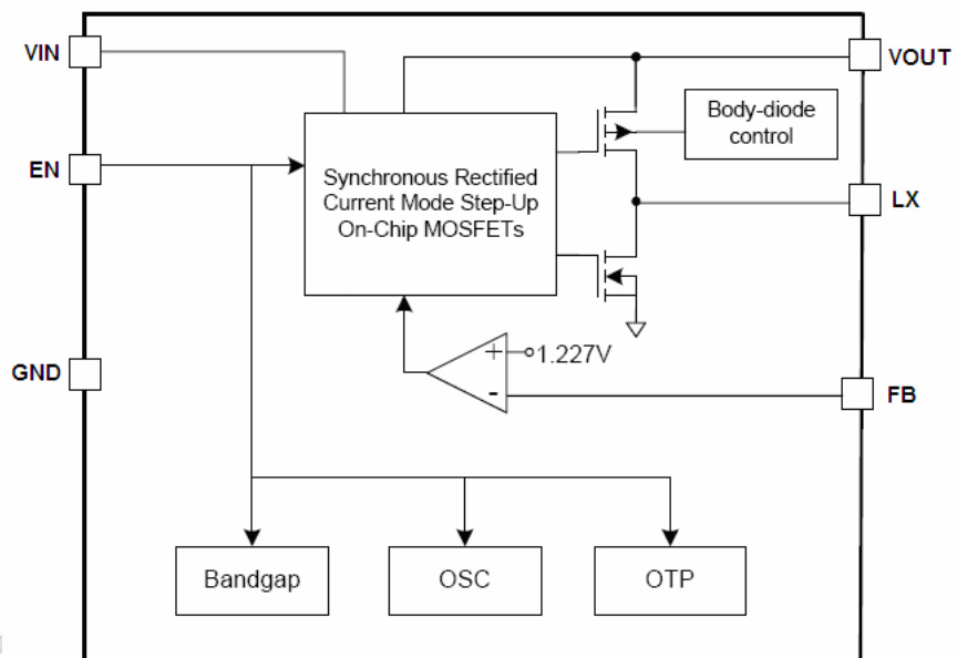 chipown(芯朋微电子)的AP2007SPER系统框图