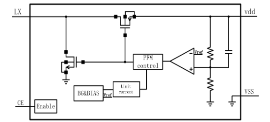 裕芯的YX2118A36SO23R系统框图