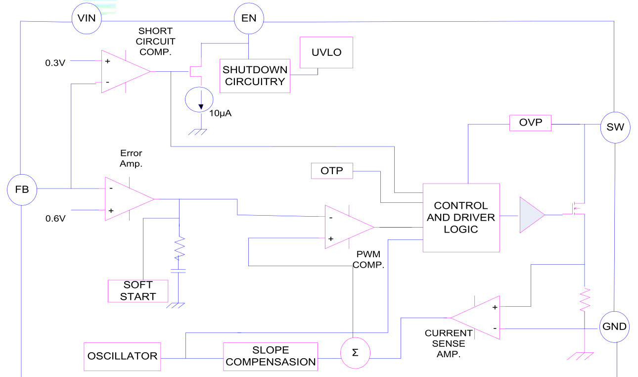 LOWPOWER(微源半导体)的LP6226B6F系统框图