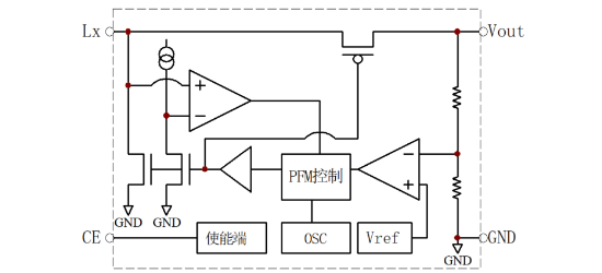 Slkor(萨科微)的SL2188A33XG系统框图