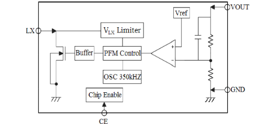 明达微的MD88R36系统框图