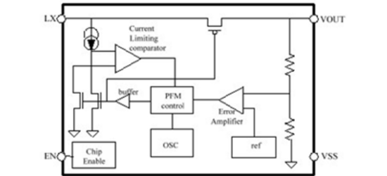 suntek(洺太电子)的SK6110CA33M5R系统框图