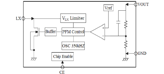 明达微的MD88R33系统框图