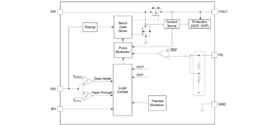 Siproin(上海矽朋)的SSP8099-50YT系统框图