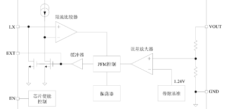 泉芯的QX2303L50F系统框图
